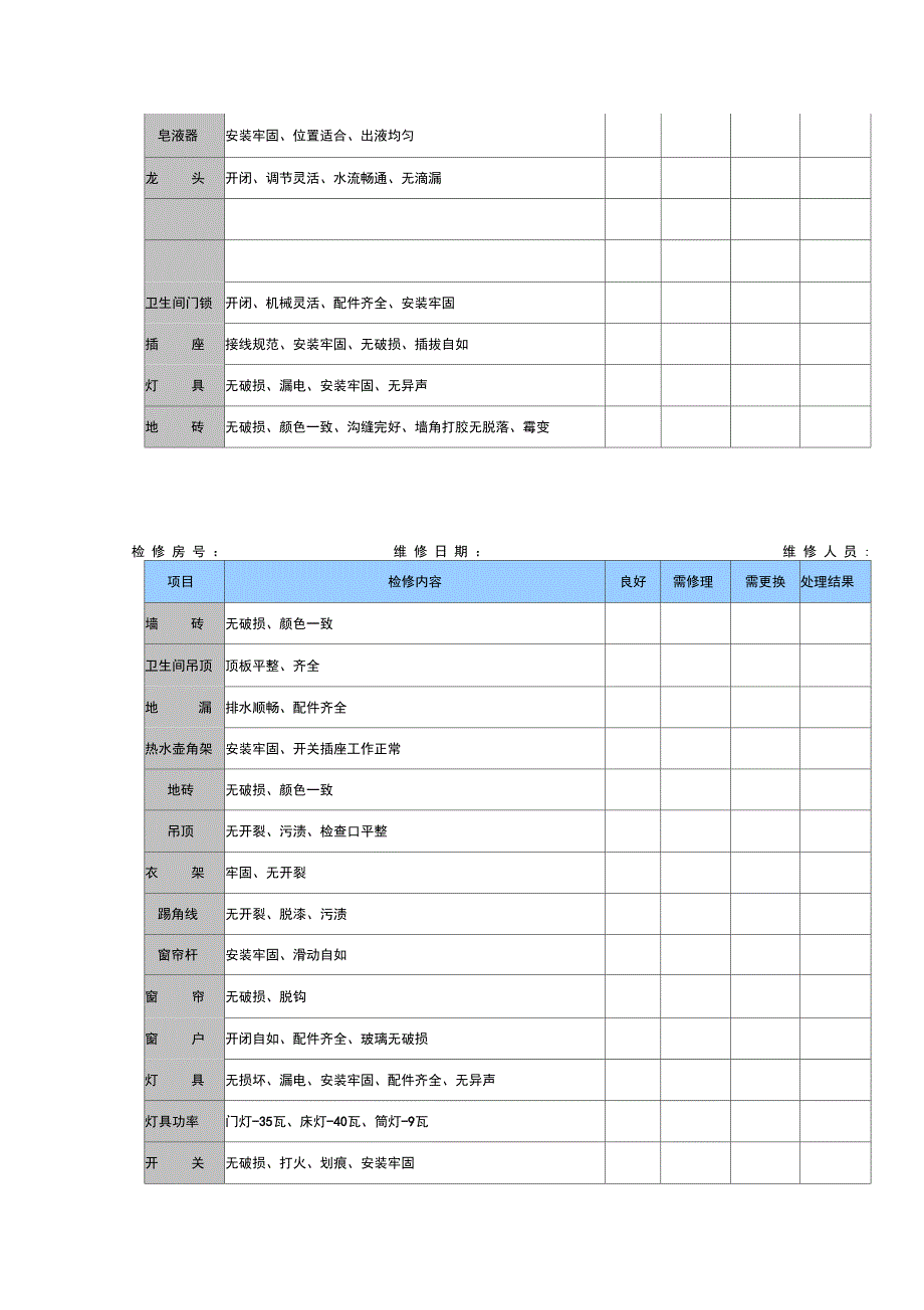 酒店工程维修保养计划_第2页