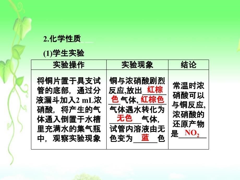 2022年高中化学 专题4 第二单元 第三课时硝酸的性质 苏教版必修1_第5页