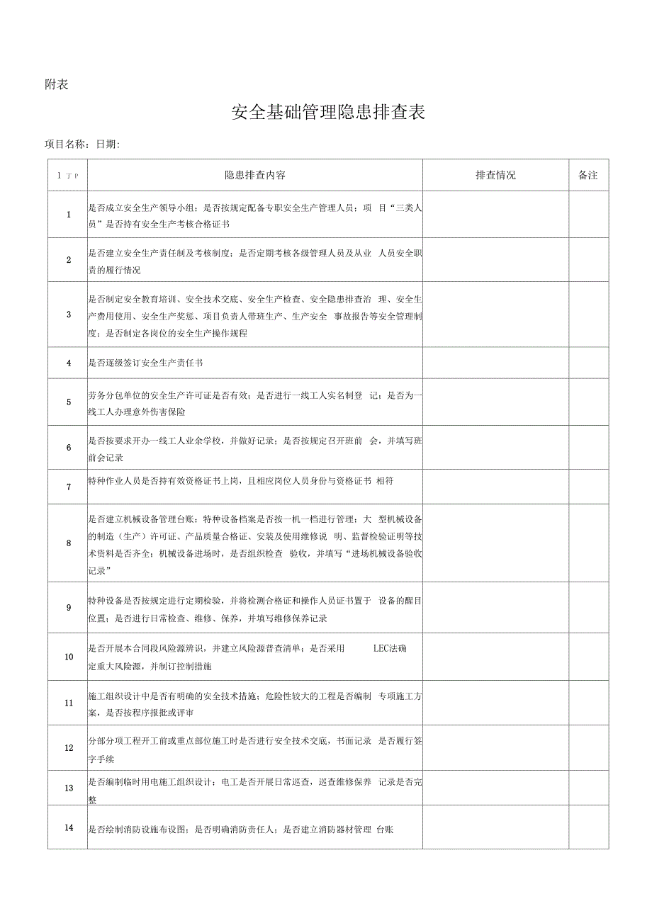 安全隐患排查工作方案_第3页