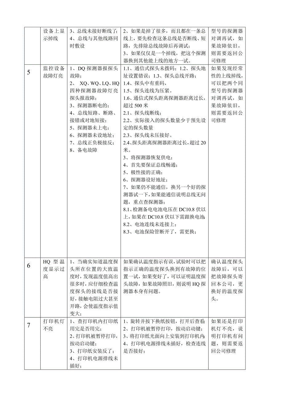 故障处理方法及流程_第2页