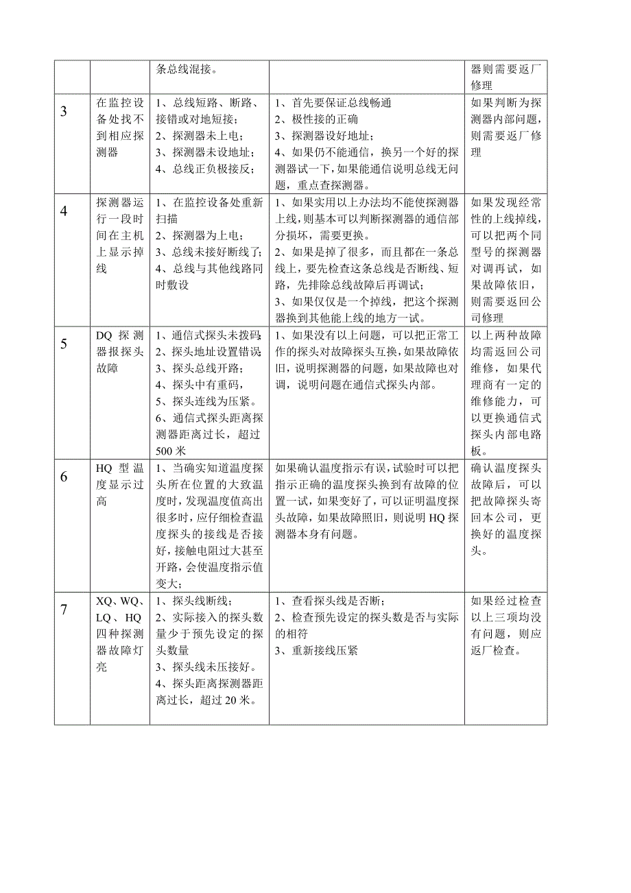 故障处理方法及流程_第4页