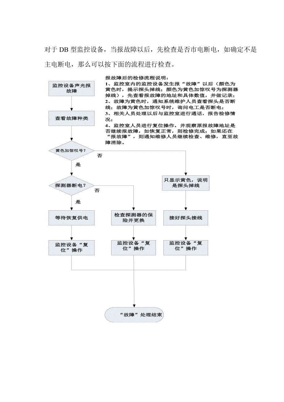 故障处理方法及流程_第5页