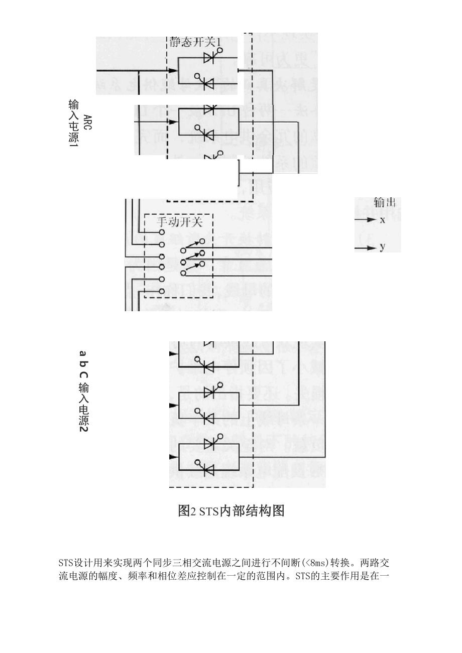 STS静态转换开关工作原理_第2页