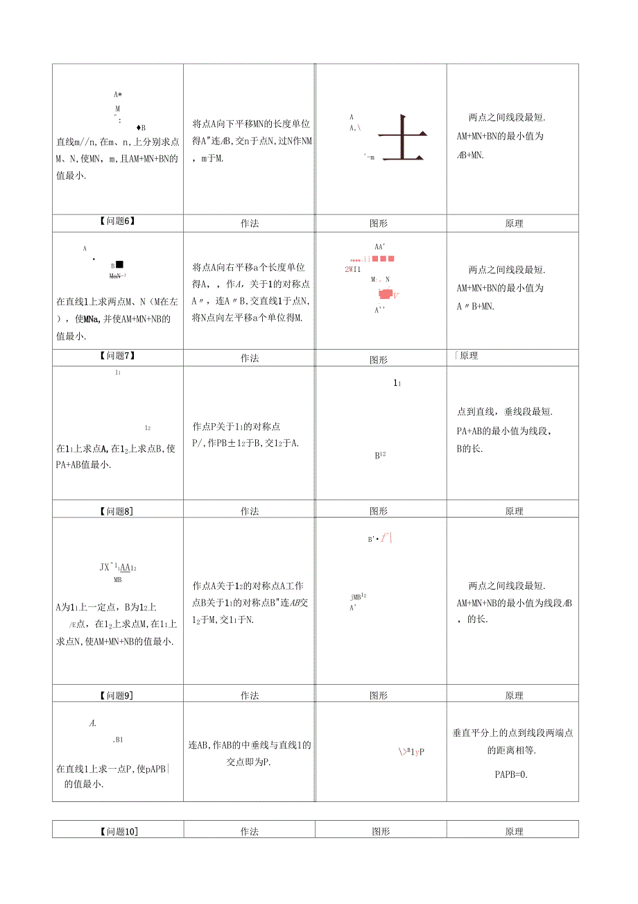 初二数学最短路径问题知识归纳+练习_第2页