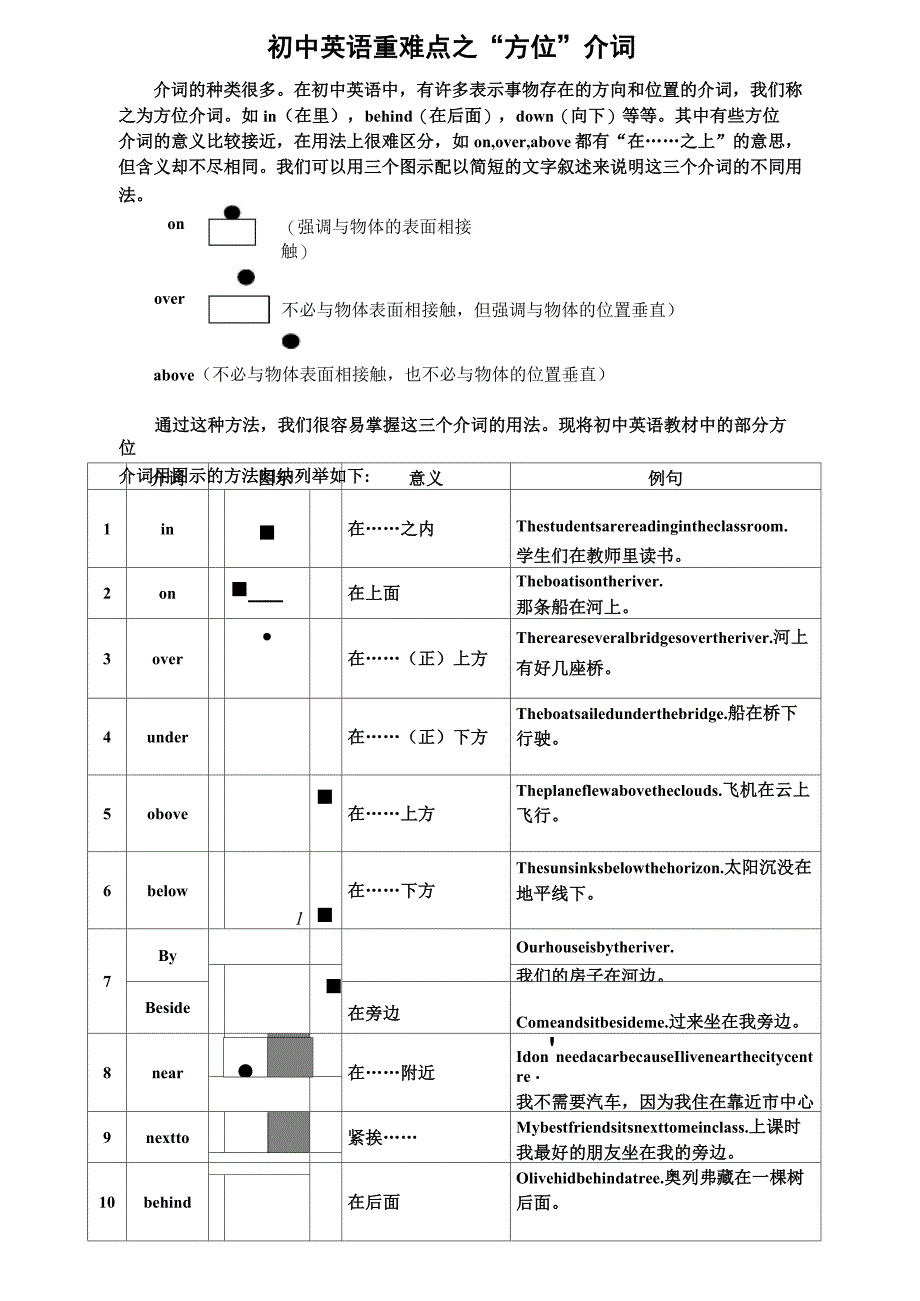 (完整版)“方位介词”图解与精讲_第1页