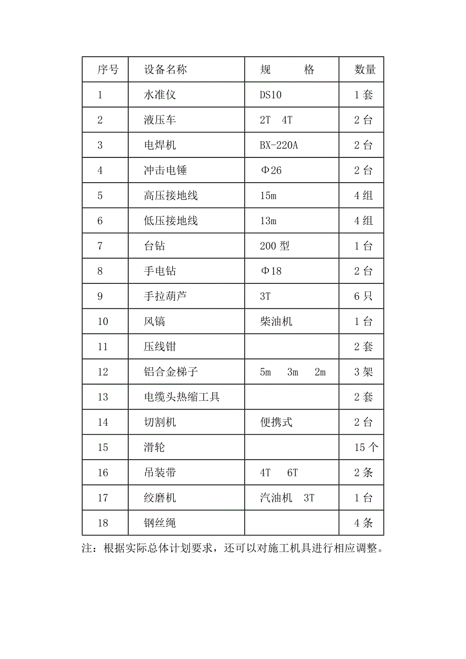 中医院电力工程施工组织方案_第4页