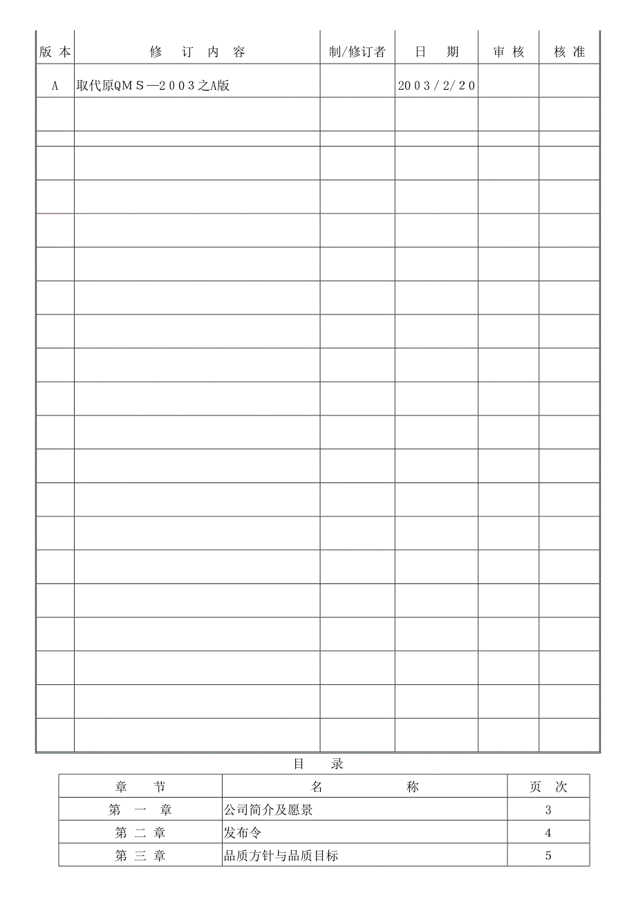 家具厂质量手冊_第1页