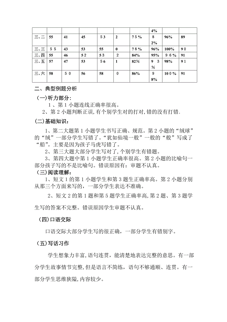 三年级语文质量分析报告_第2页