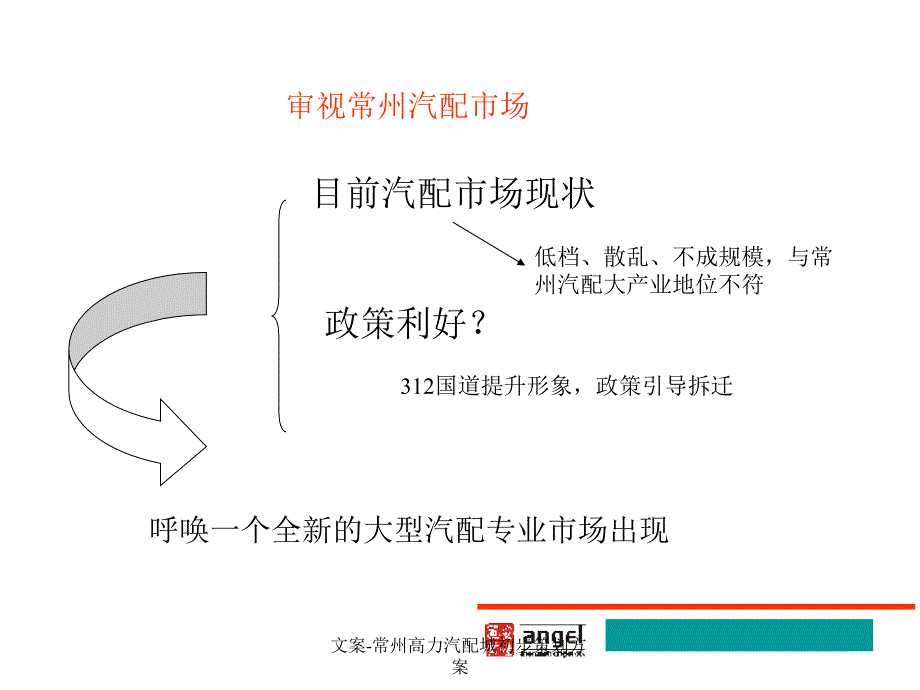 文案-常州高力汽配城初步策划方案_第4页