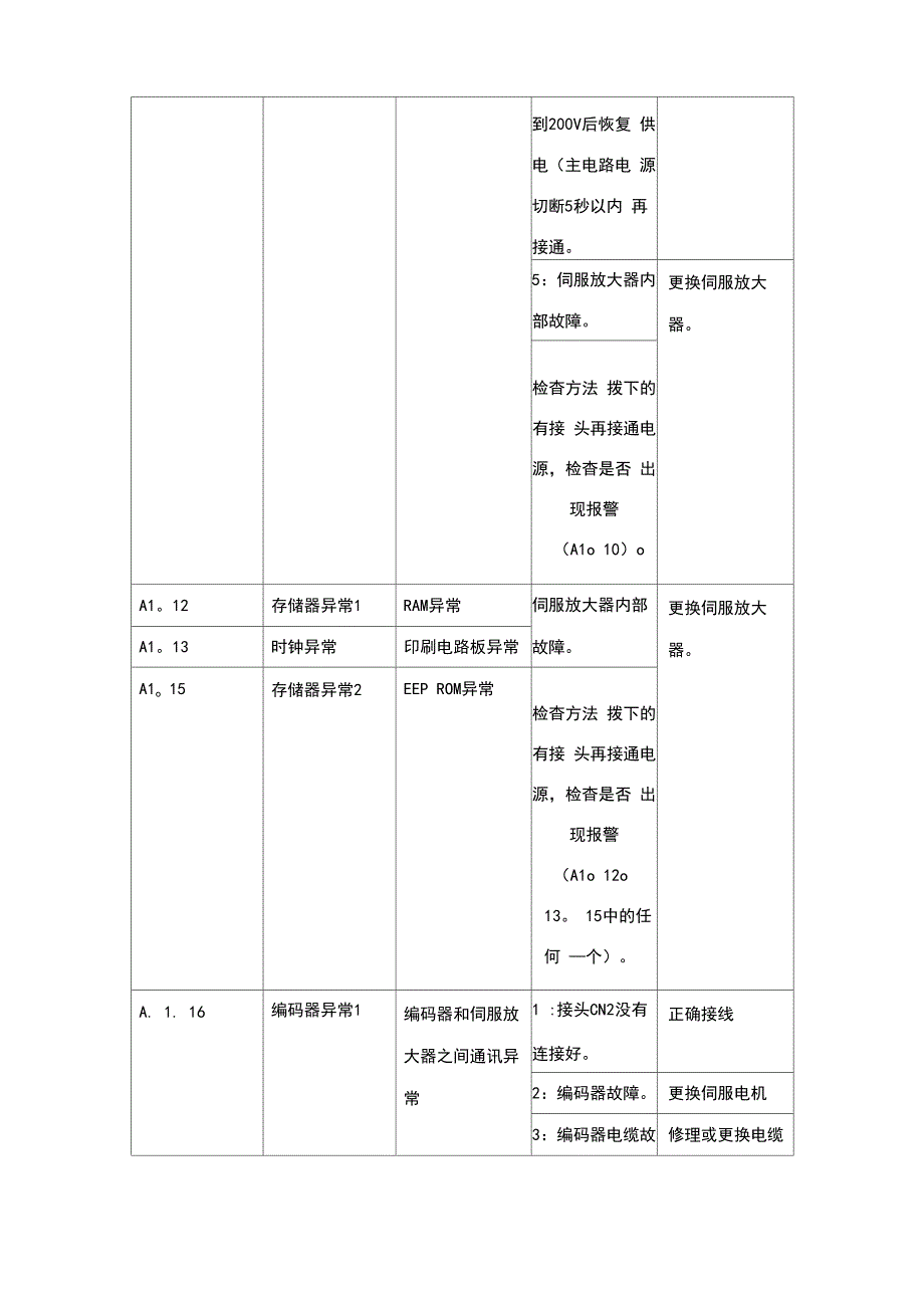 三菱伺服故障代码处理_第2页