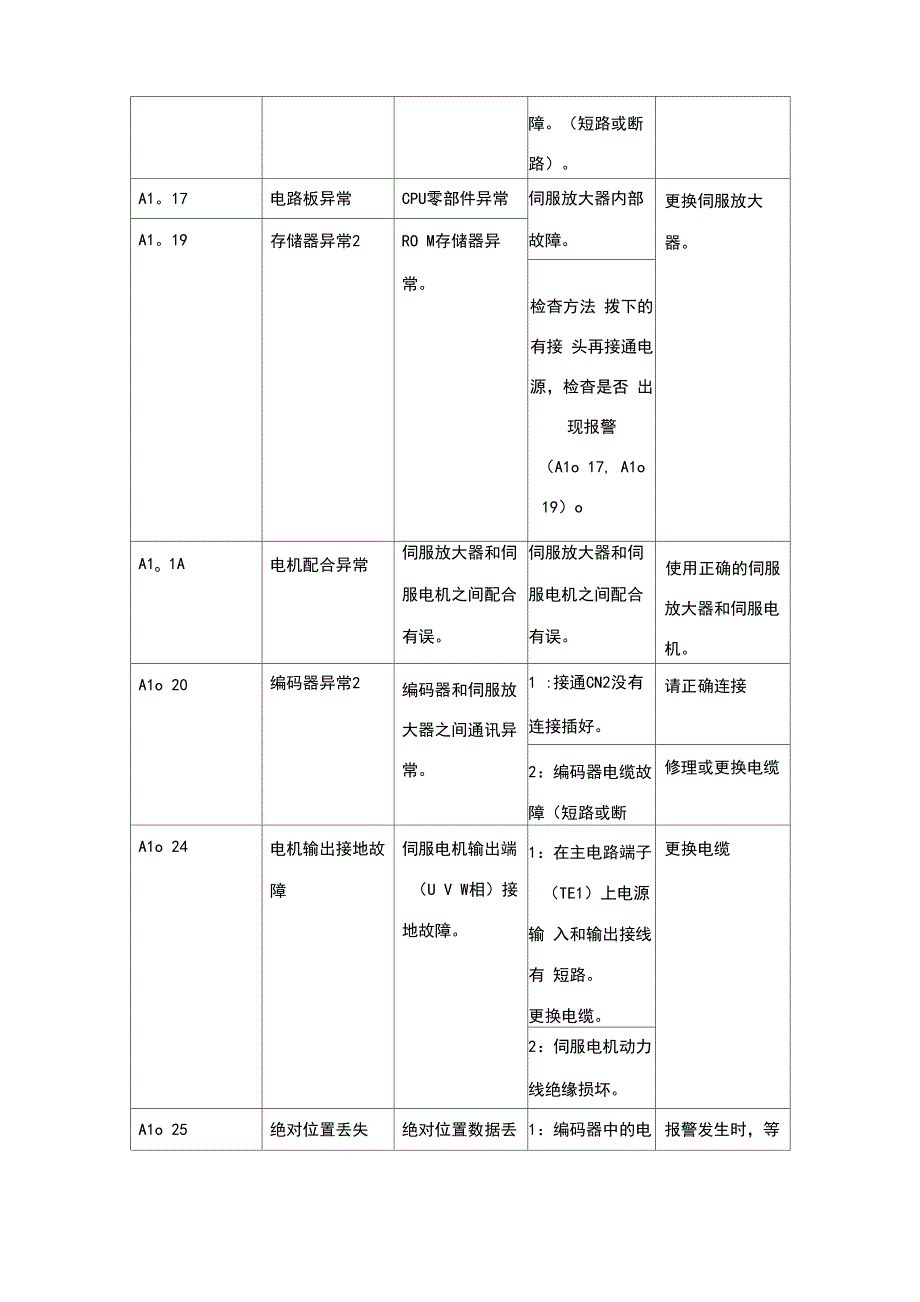 三菱伺服故障代码处理_第3页