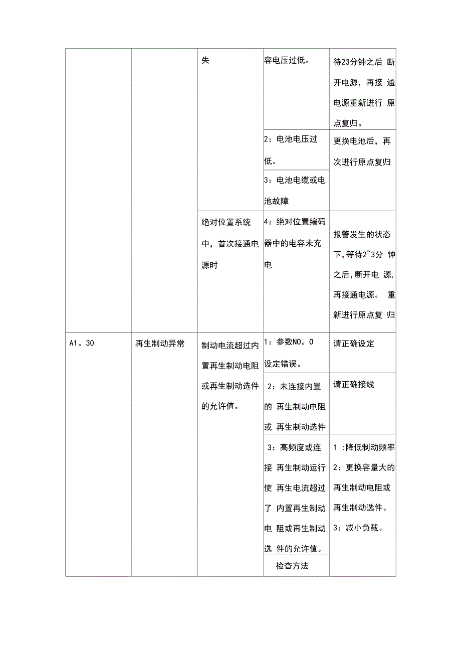 三菱伺服故障代码处理_第4页