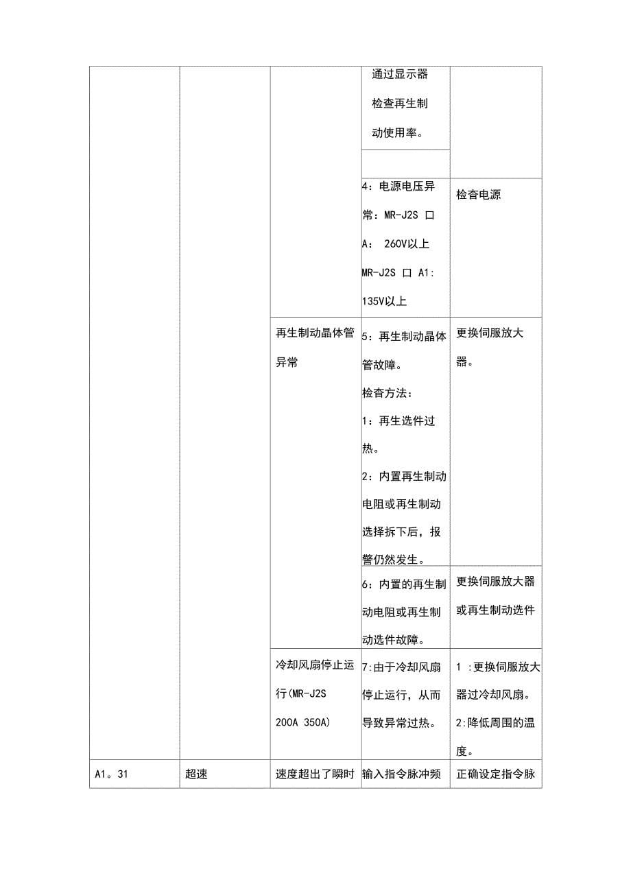 三菱伺服故障代码处理_第5页