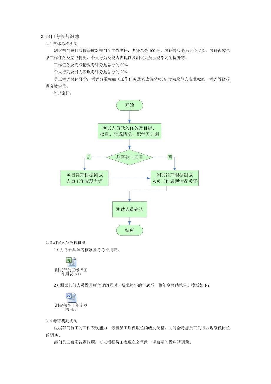 测试部门规划_第5页