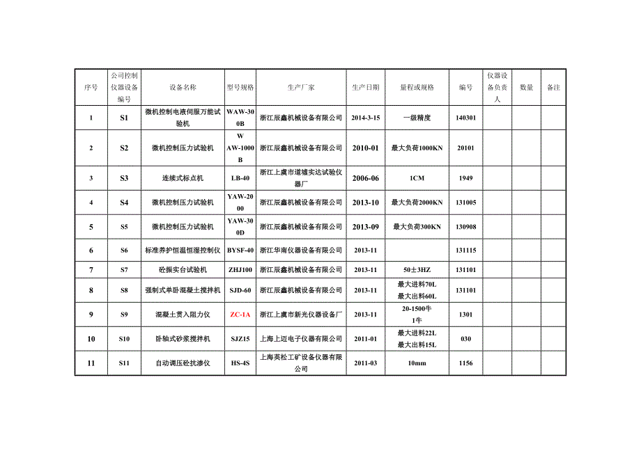 试验检测仪器设备一览表资料_第2页