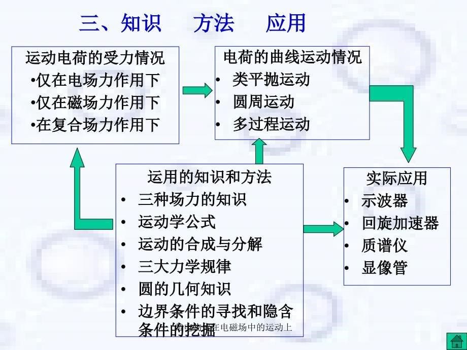 带电物体在电磁场中的运动上课件_第5页