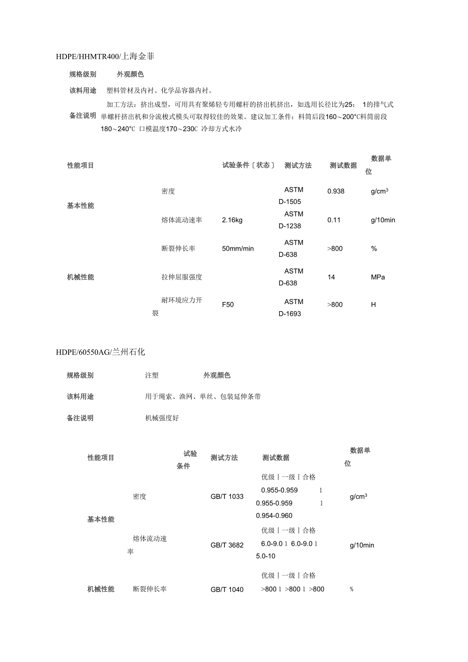 新料物性表_第2页