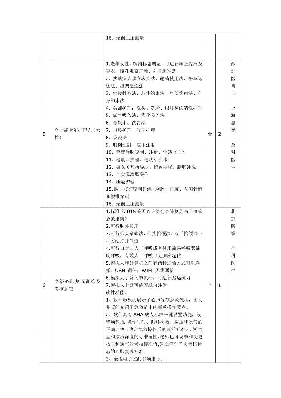 2019年淮北卫生学校老年护理实训室采购_第5页
