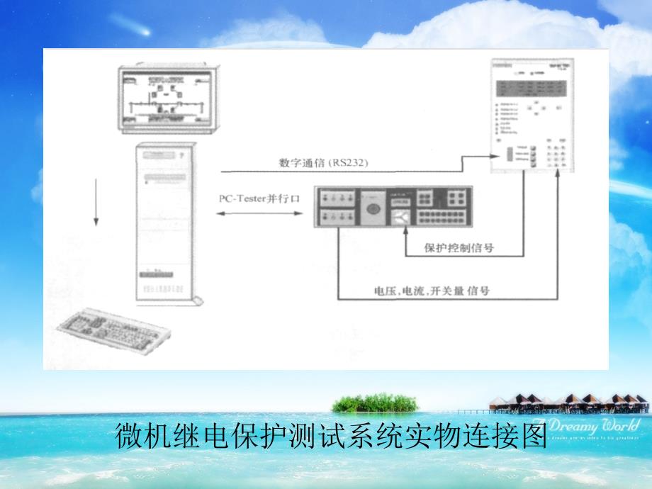 最新毕业答辩微机继电保护测试系统研究PPT精品课件_第3页