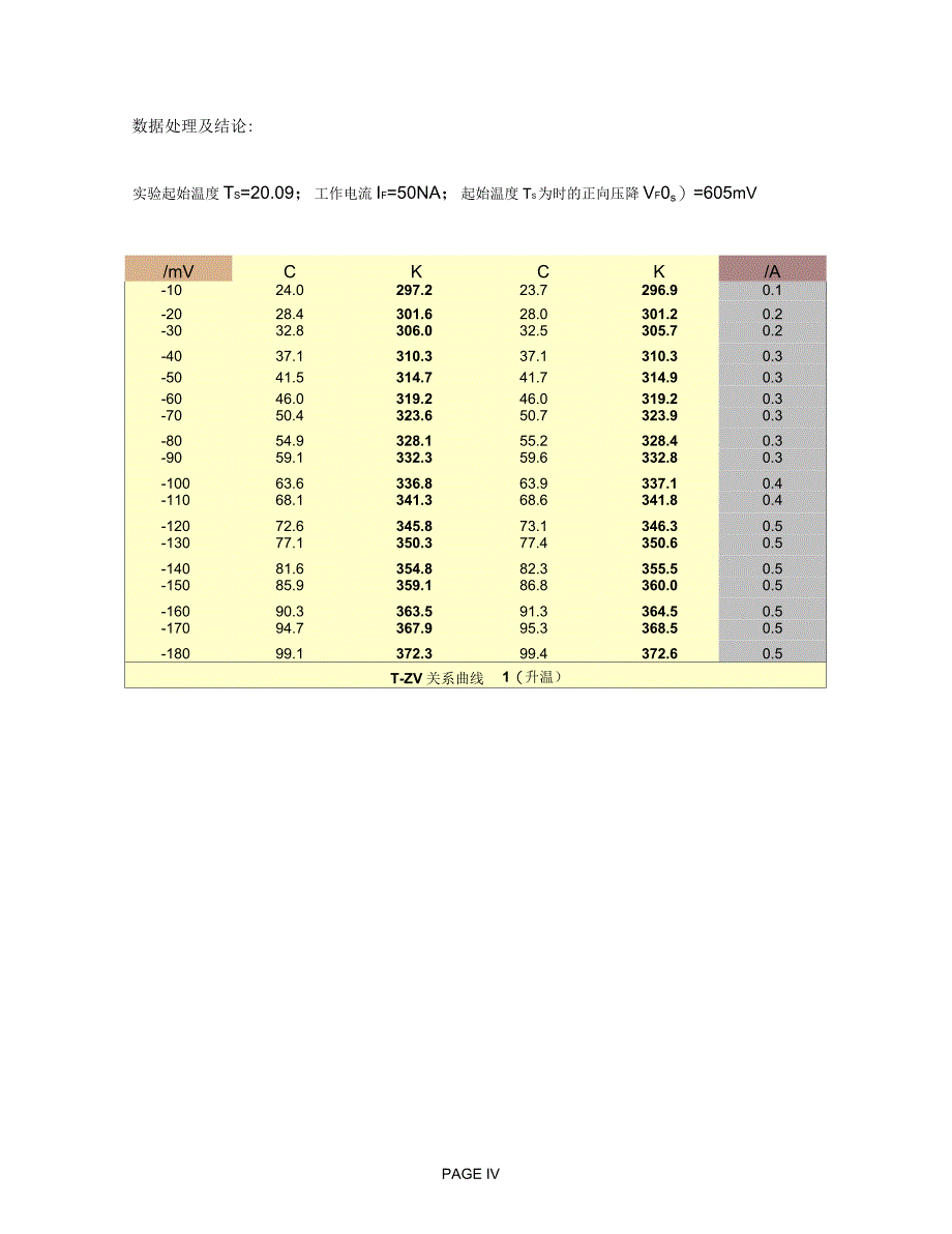 PN结正向电压温度特性研究(三)_第4页