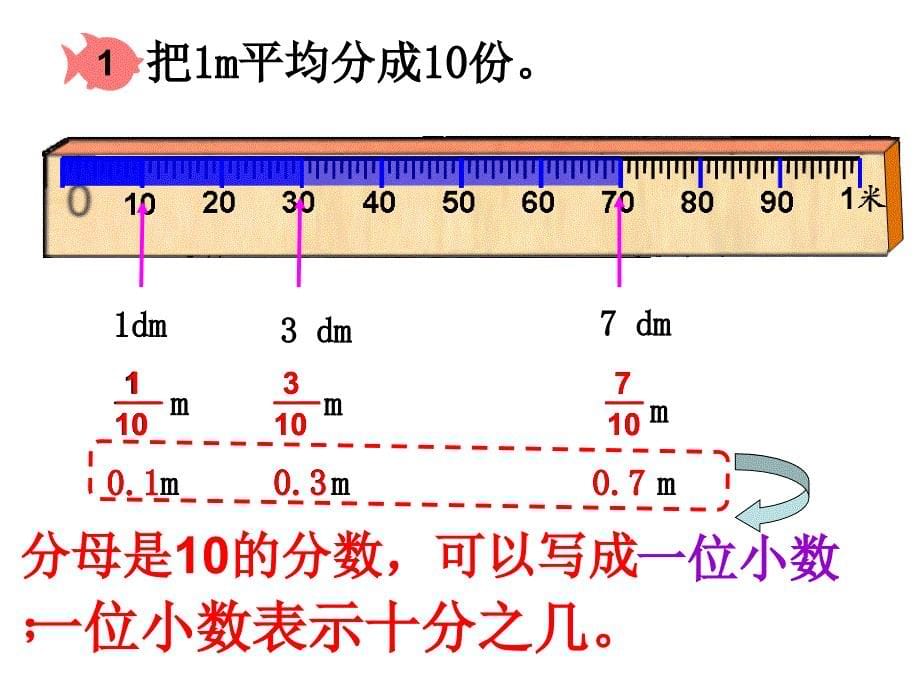 最新人教版四年级下小数的意义公开课ppt课件_第5页