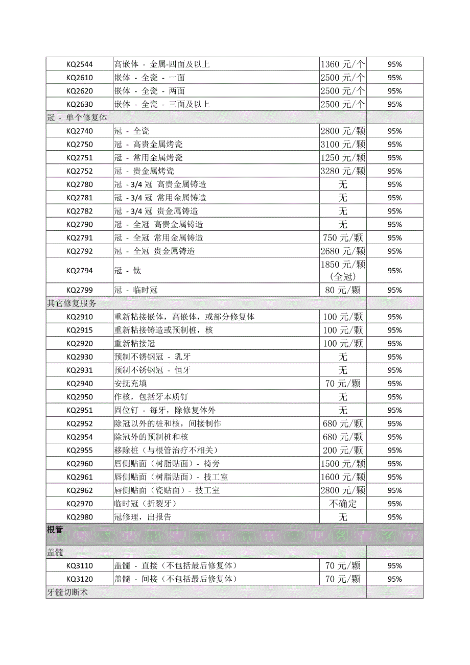 口腔诊所费用明细_第3页