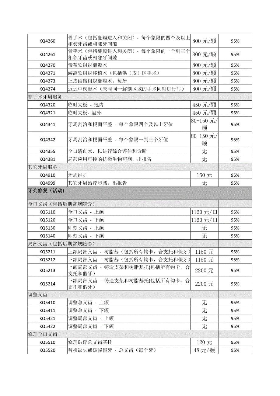 口腔诊所费用明细_第5页