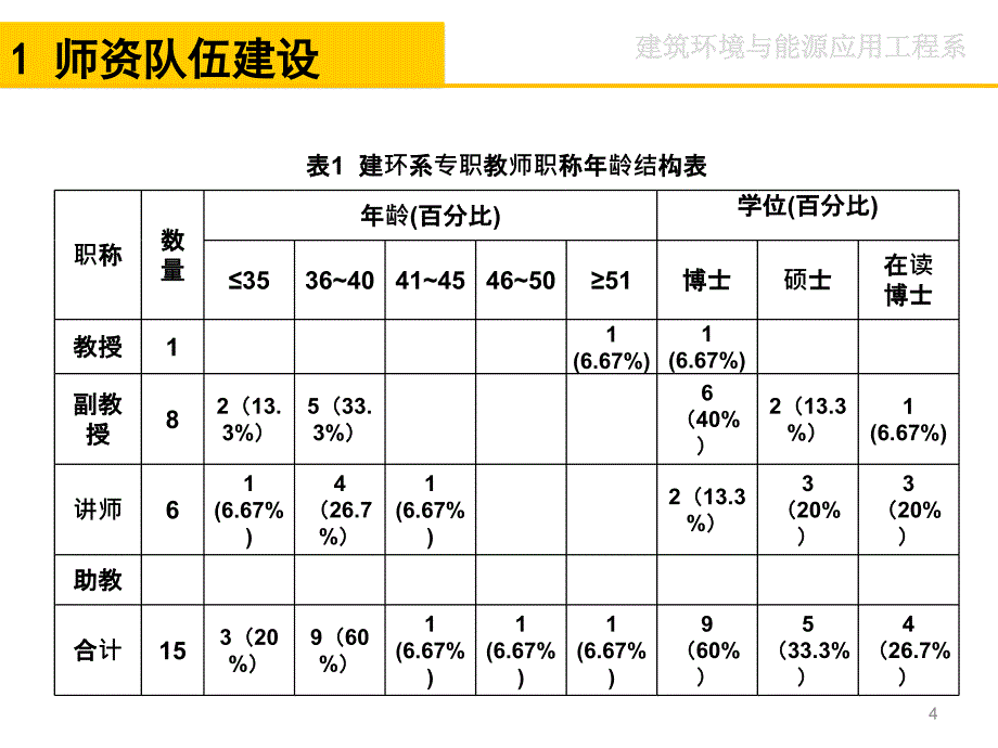 2015年工作总结及2016年工作计划_第4页