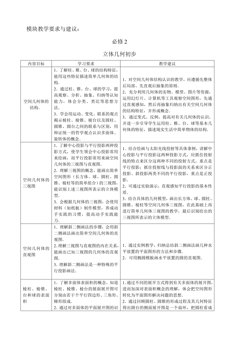 福建省普通高中新课程数学学科教学要求必修_第1页