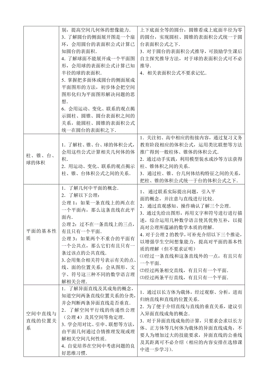 福建省普通高中新课程数学学科教学要求必修_第2页