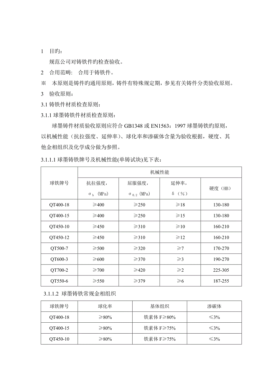 铸铁件通用检验标准_第1页