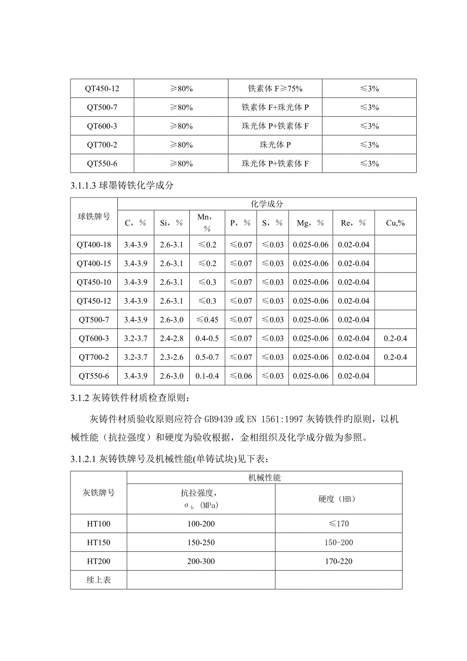 铸铁件通用检验标准_第2页