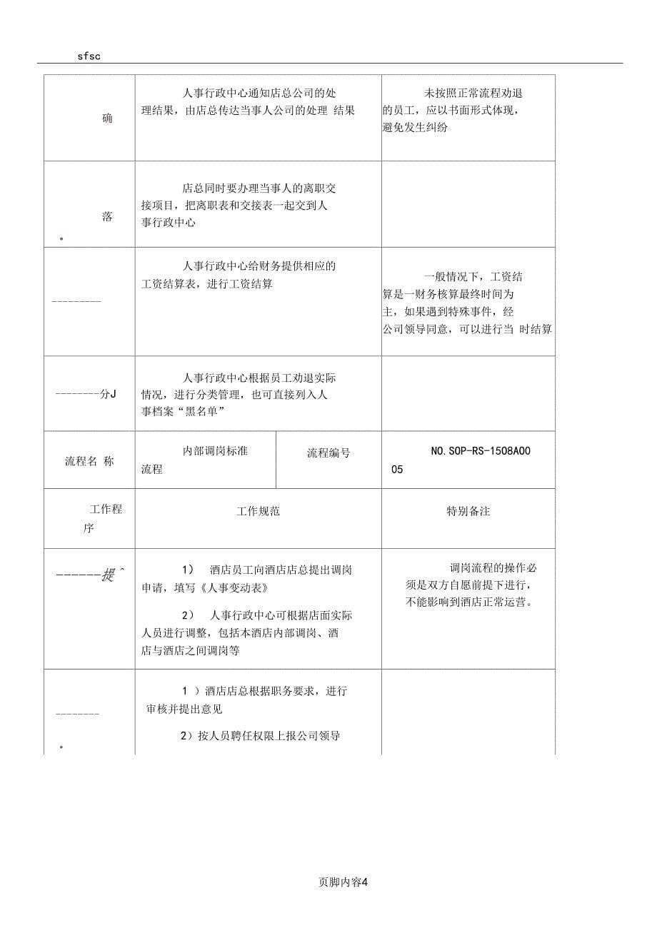 SOP流程人事行政中心_第5页