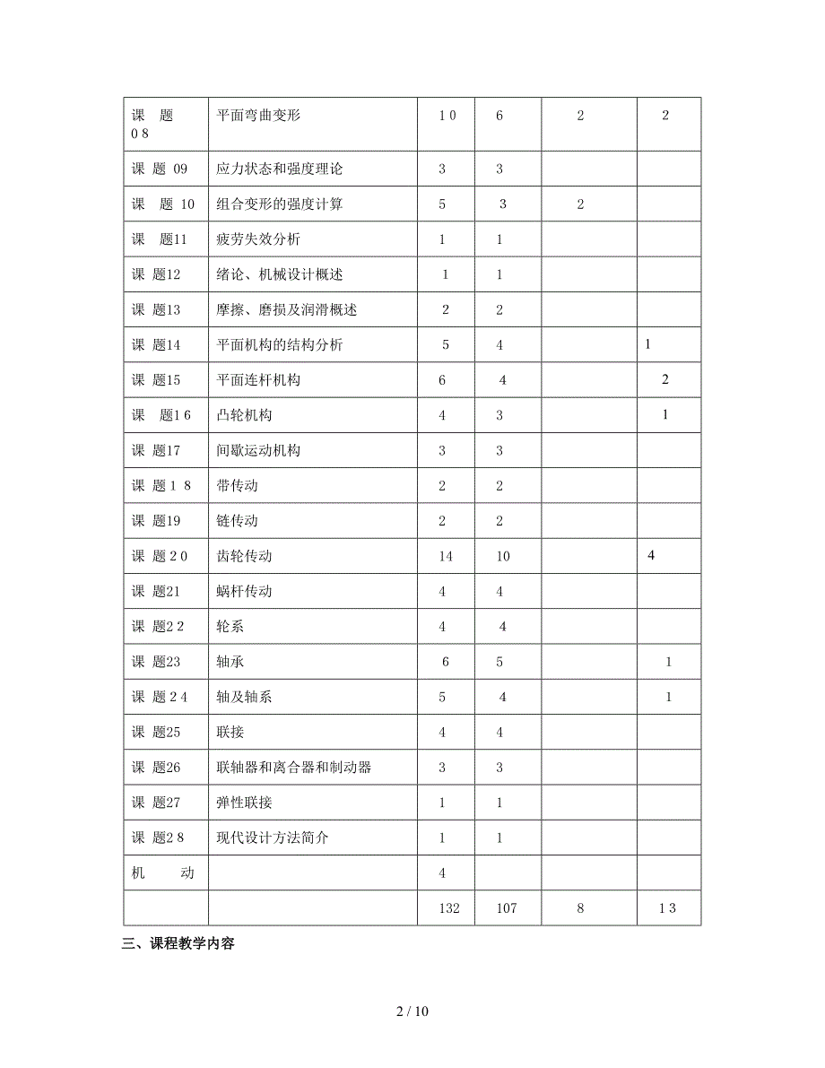 机械技术基础课程教学大纲_第2页