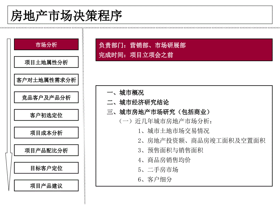 房地产市场决策程序及工具课件_第2页