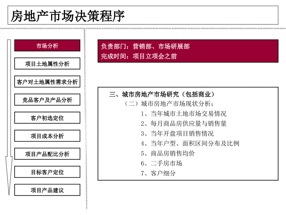 房地产市场决策程序及工具课件_第3页