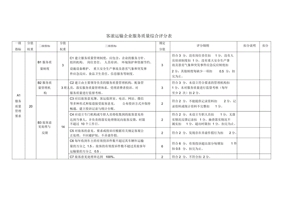 客滚运输企业服务质量综合评分表_第1页