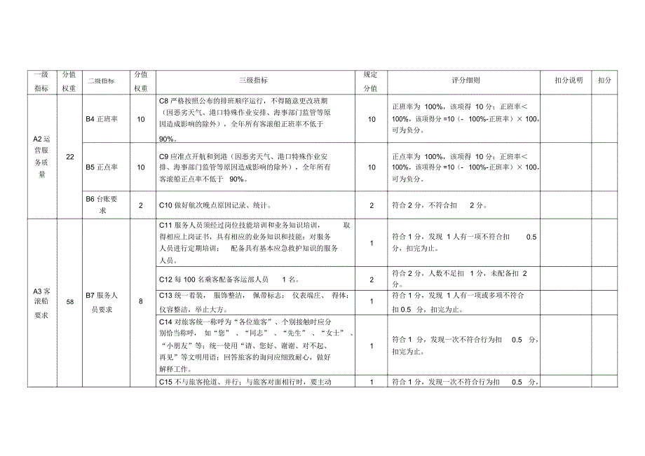 客滚运输企业服务质量综合评分表_第2页