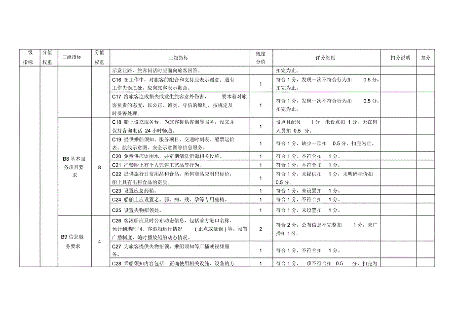 客滚运输企业服务质量综合评分表_第3页