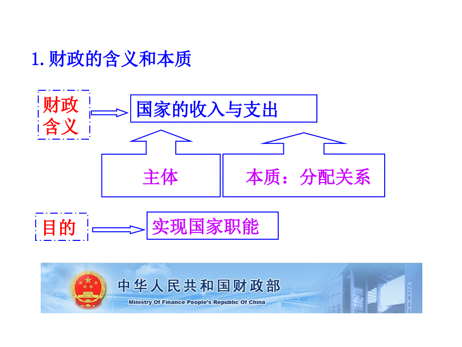 81国家财政共23张PPT_第3页