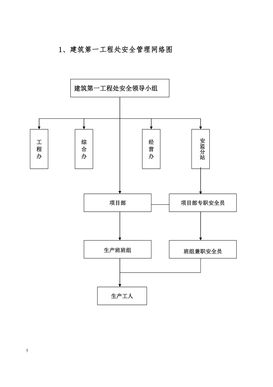 vg年建筑第一工程处安全生产责任制度汇编新_第5页