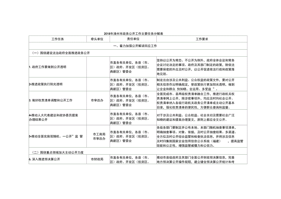 漳州市政务公开工作主要任务分解表_第1页