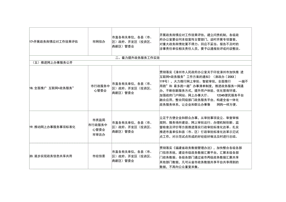 漳州市政务公开工作主要任务分解表_第4页