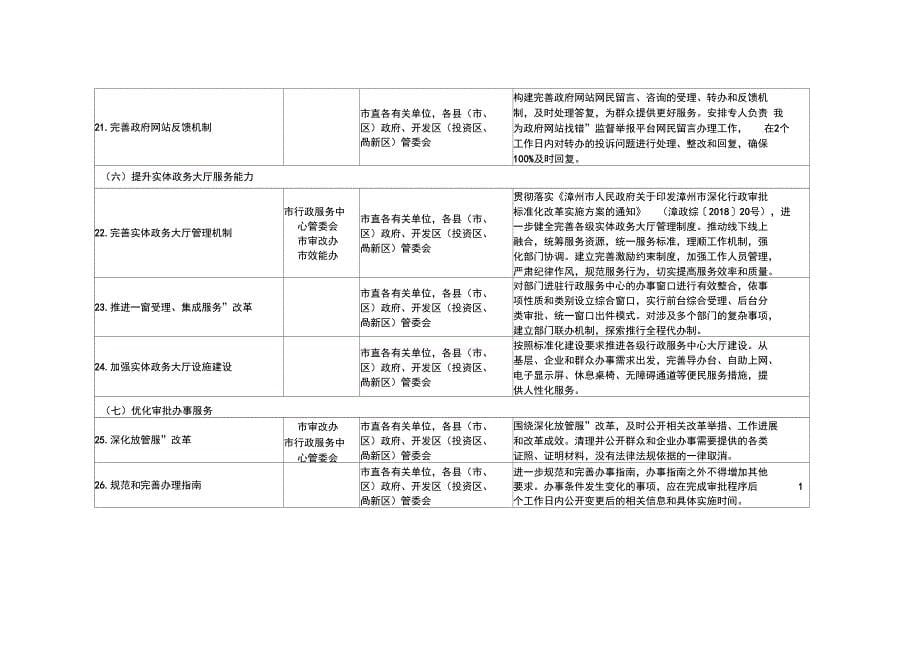 漳州市政务公开工作主要任务分解表_第5页