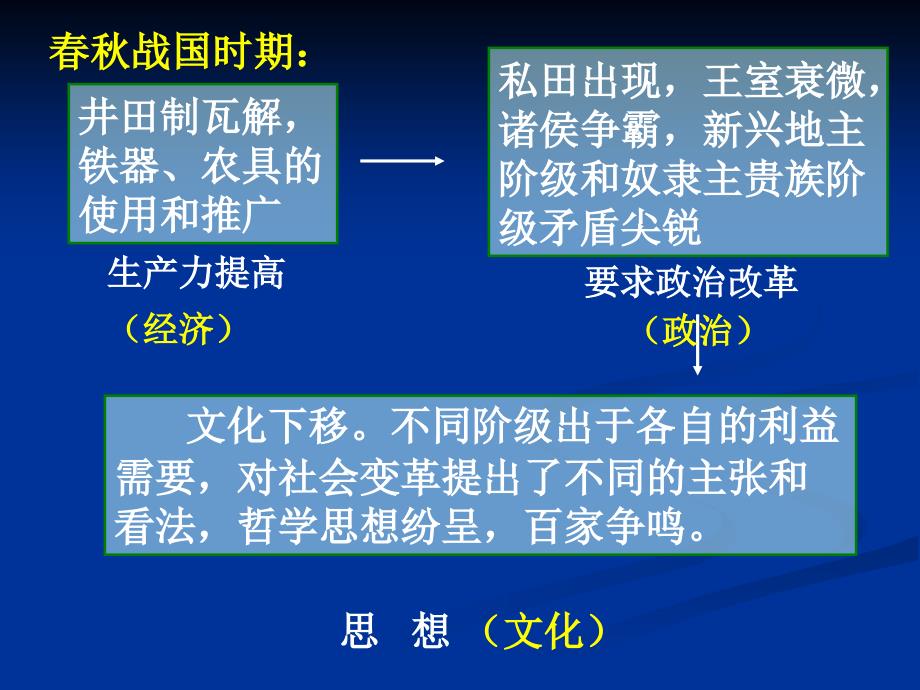 31真正的哲学都是自己时代的精神上的精华课件_第3页