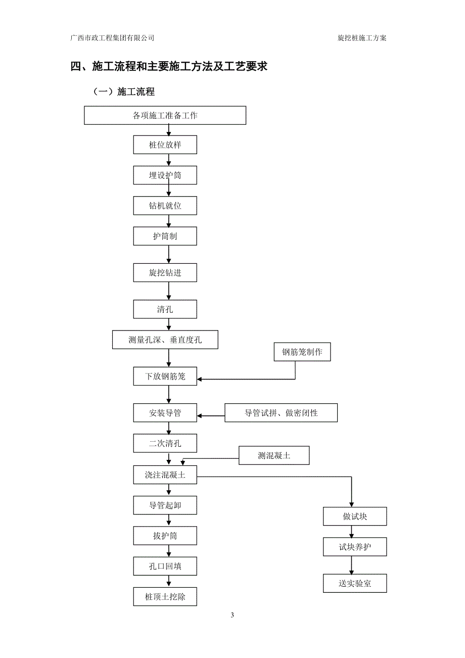 道路工程旋挖桩施工方案#广西_第3页