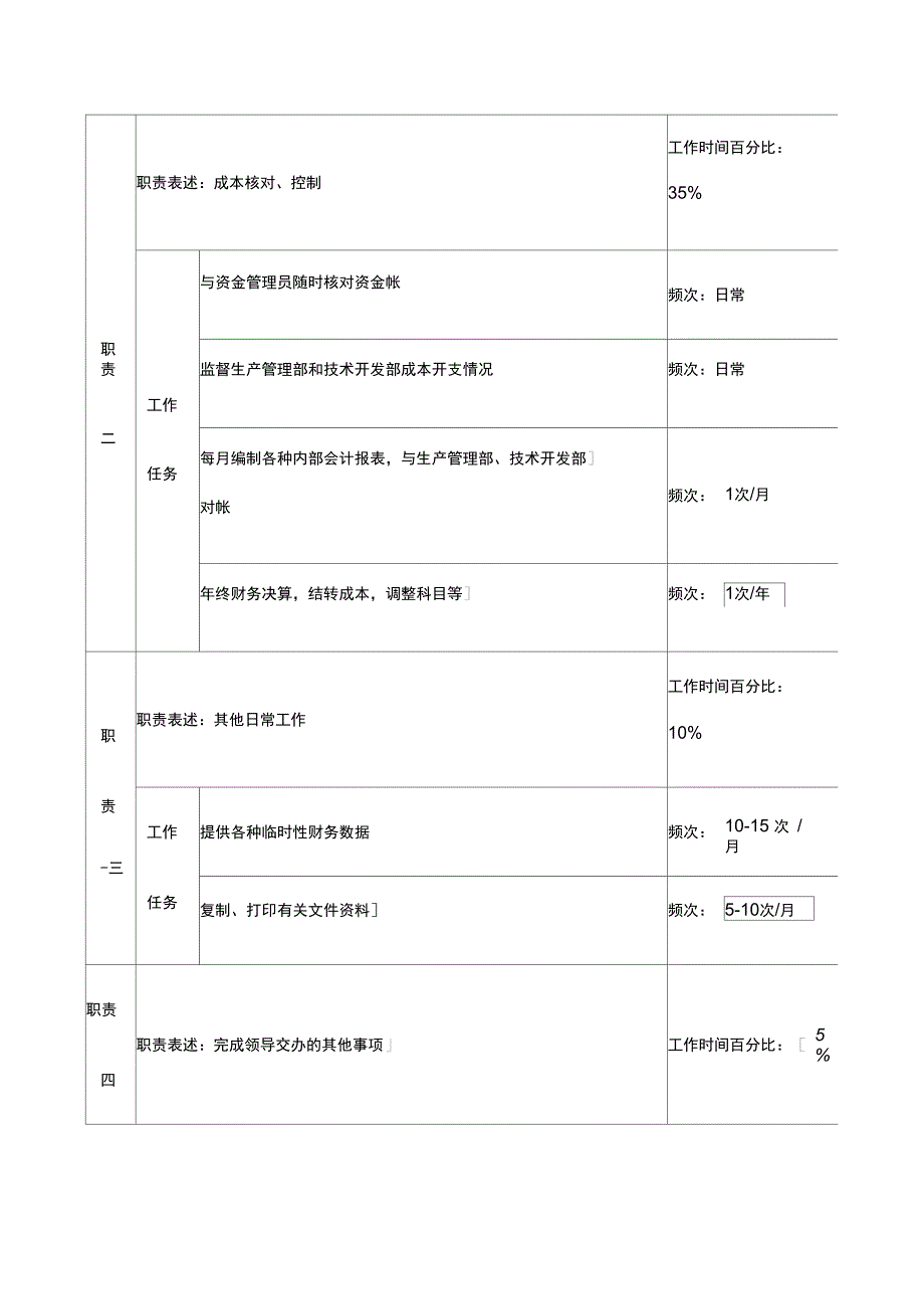 计划财务部成本核算员岗位说明书_第2页