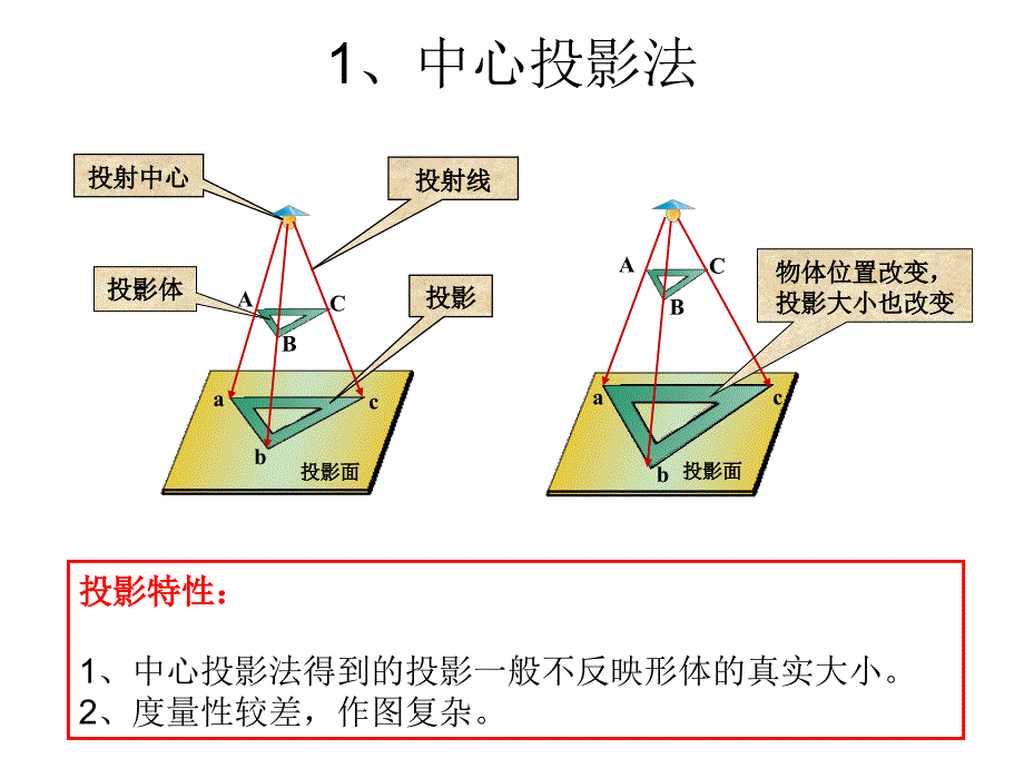 投影基础知识1_第3页