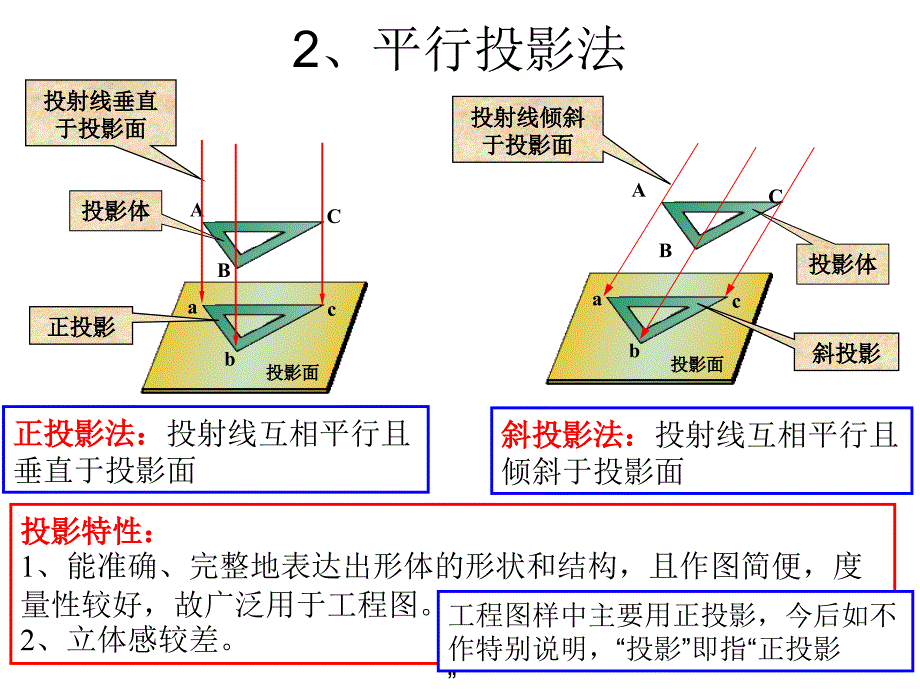 投影基础知识1_第4页