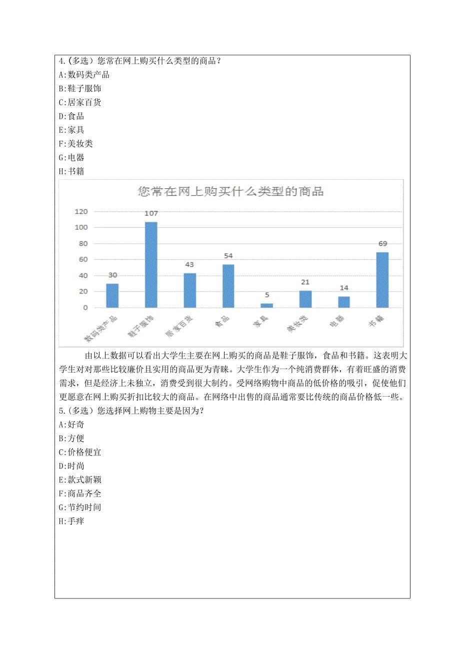 思修实践报告大学生对网购情况的调查_第5页